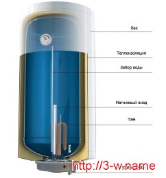 Защита водонагревателя - магниевый анод