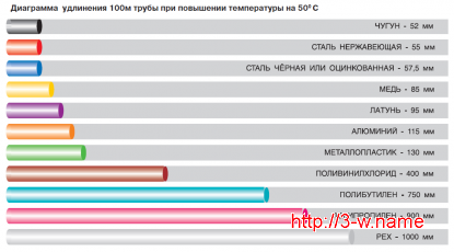 Диаграмма расширения труб - наглядно о сложном