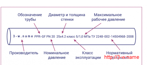 2-Описание-маркировки-ППР-трубы