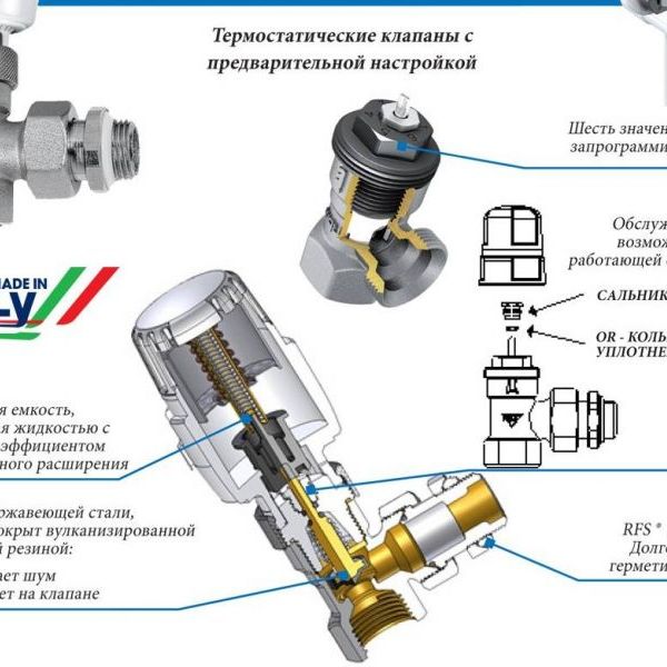 Устройство термоголоаки