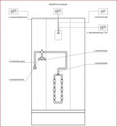 Схема подключения гидравлики и электрооборудования гидробокса