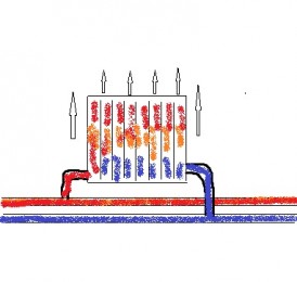 Схема нижнего подключения радиатора