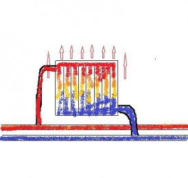 Схема с последовательным подключением радиатора
