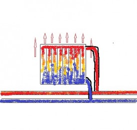 Схема бокового подключения радиаторов