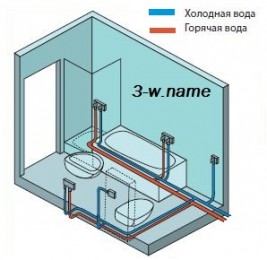 Последовательная, или тройниковая схема разводки водопровода