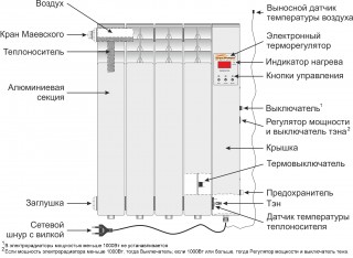 Схема радиатора электрического