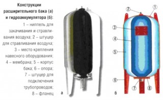 Устройство вертикального гидроаккумулятора
